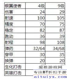 圣洁使者臂甲隐藏机制揭秘，属性阈值与实战覆盖率全解析