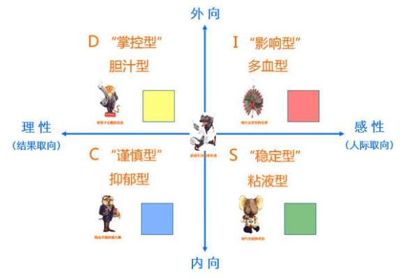 角色强度评估的三大认知陷阱 角色强度评估的三大认知陷阱