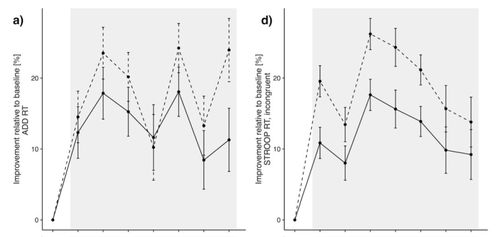 三大认知陷阱,为什么你的学习曲线是伪增长 三大认知陷阱,为什么你的学习曲线是伪增长