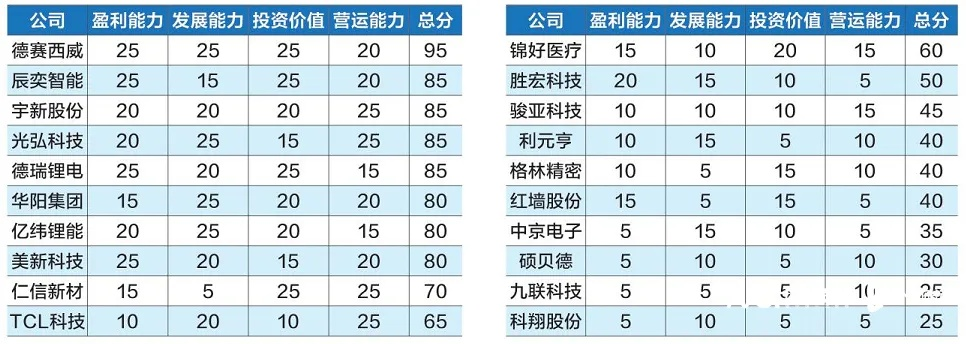 一、安图恩职业排行的四维评估体系