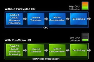 黄仁勋表态，NVIDIA不反CPU，只是嫌其单核性能太弱！