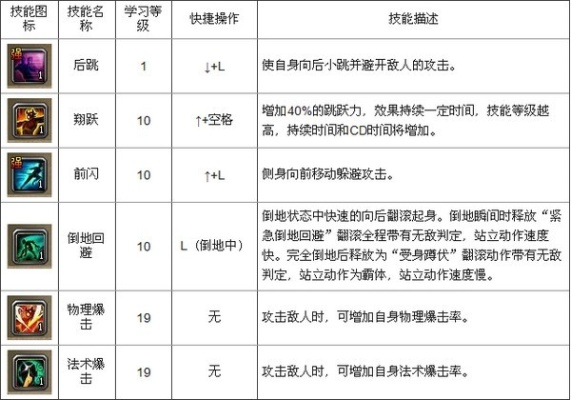 斩魂仙法刷图加点终极指南，2026最新版本伤害爆炸配置揭秘