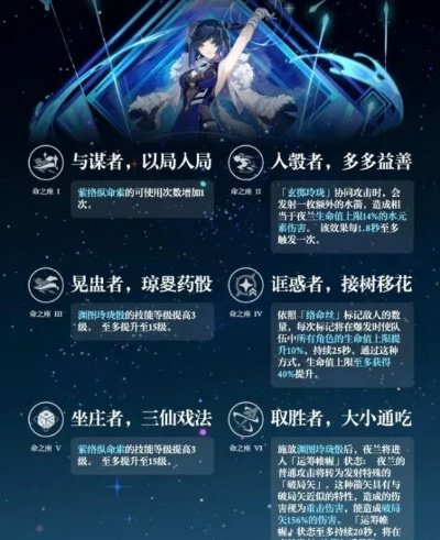 3.4下半卡池时间绝版机会,胡桃夜兰双复刻抽取决策数据拆解 3.4下半卡池时间绝版机会,胡桃夜兰双复刻抽取决策数据拆解