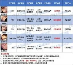 DNF物理攻击宝珠选错亏上亿？2026年1月最新强度榜与全职业适配方案