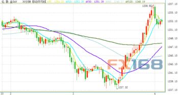 惊!黄金价格暴跌,创1983年3月以来单周最大跌幅! 惊!黄金价格暴跌,创1983年3月以来单周最大跌幅!