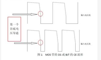 风味门类型怎么选？2026最新机制拆解与T0搭配方案全解析