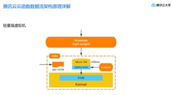 2026私服发布站程序选型困局破解,从源码架构到流量变现的实战密码 2026私服发布站程序选型困局破解,从源码架构到流量变现的实战密码