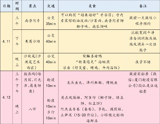 2026毕业游终极指南,这7条小众路线让全班尖叫(附预算表) 2026毕业游终极指南,这7条小众路线让全班尖叫(附预算表)