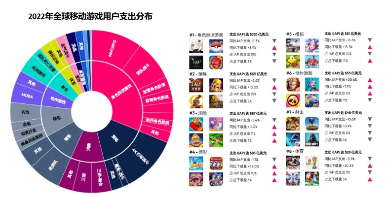 别瞎选游戏了！2026年在线游戏类型全图谱+千人千面匹配公式