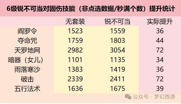 2026锦衣卫生存现状,数据告诉你值不值得转门派 2026锦衣卫生存现状,数据告诉你值不值得转门派