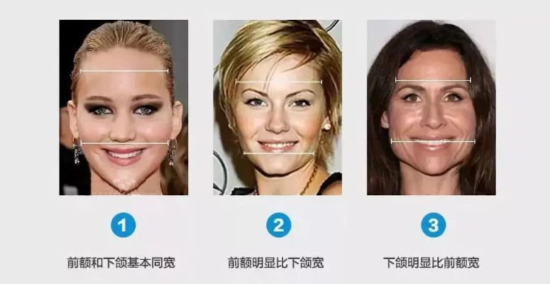 一、三大核心类型，你的脸只是入场券