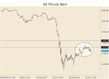 被误解的黄金48小时真相