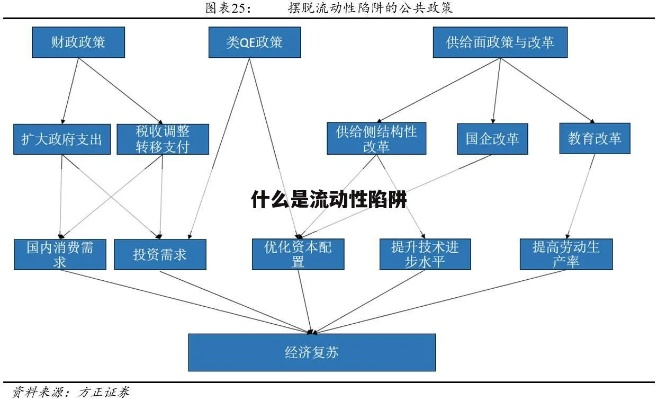 财富系统的三层架构与流动性陷阱