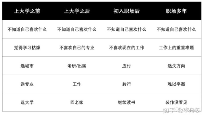 职业选择的底层逻辑，避开三大认知陷阱