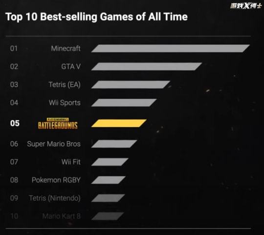 PUBG 2026开发路线图，KRAFTON官方未来更新计划发布