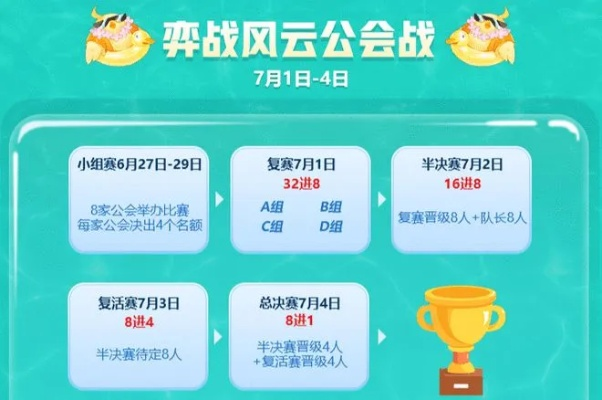 2026年Q1手游公会生存绝密报告，从选会到统战全链路实战解码