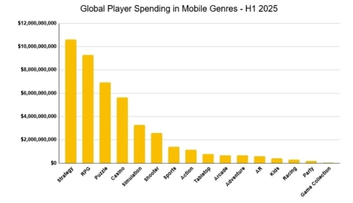 为什么总被叫蠢爸爸？2026年Q1游戏行为数据曝光5种致命操作模式