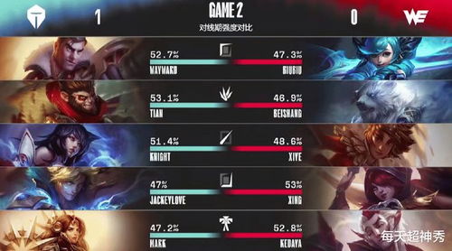 2026火力全开英雄怎么选？类型匹配与上分实战指南