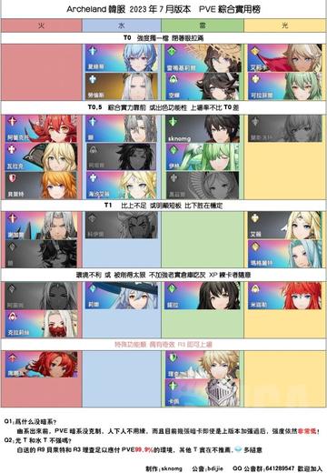 美帕类型角色怎么选?2026年最全配装与实战指南 美帕类型角色怎么选?2026年最全配装与实战指南