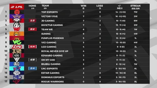 2026 LPL夏季赛总决赛终极预测，冠军密码与数据拆解，3大核心战术揭秘