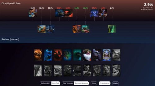 破解Dota2出装困局，2026年Q1数据揭示英雄初装3大核心类型