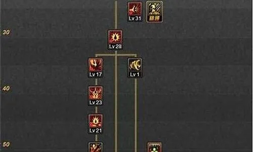 2026女圣职者加点模拟器黑皮书，4职业奥兹玛版本配点密码全破译