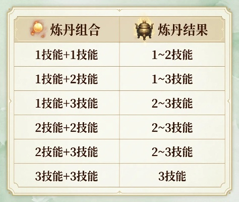 2026年3月最新数据,召唤兽内丹伤害计算公式与实战误区 2026年3月最新数据,召唤兽内丹伤害计算公式与实战误区