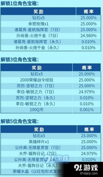 永恒皮甲宝箱类型与爆率真相，2026年实测数据揭示3大隐藏机制