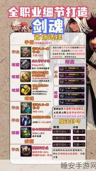 2026春版剑豪刷图视频内部逻辑，为什么你照搬连招还是DPS垫底？