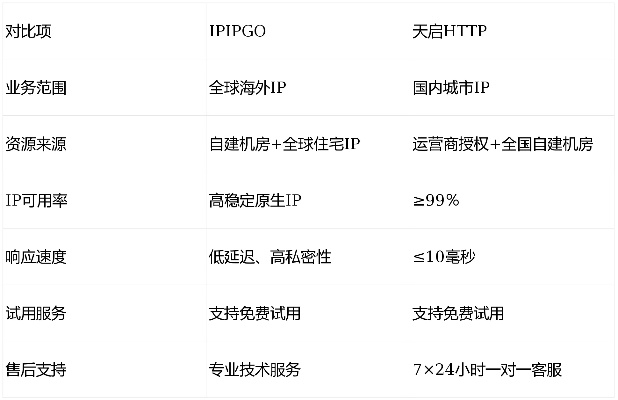 IP加速器破解版真的靠谱吗？2026年最新实测揭露三大致命陷阱