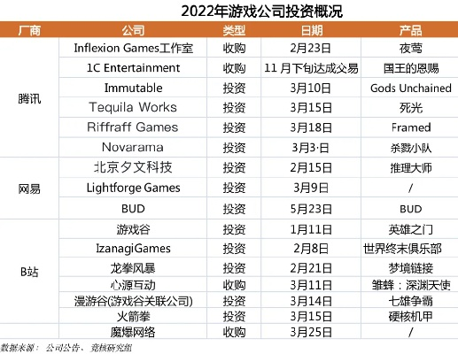 2026年3D大型网络游戏市场格局，开放世界与赛季制双轨并行