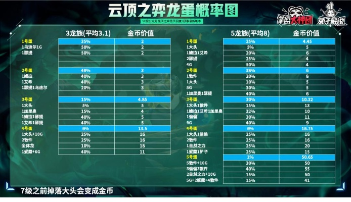 龙配龙怎么配才最强？2026年Q1顶级龙族阵容梯度排行与实战案例全解