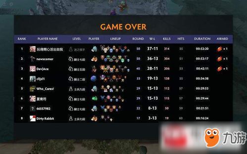Dota6.79版本答案揭秘,3套上分别套路+7个隐藏OP英雄实测数据 Dota6.79版本答案揭秘,3套上分别套路+7个隐藏OP英雄实测数据