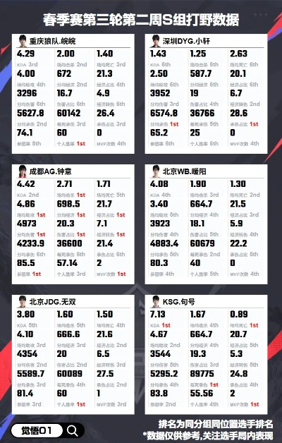 雨墨类型争议终结,2026春季赛胜率暴跌背后真相 雨墨类型争议终结,2026春季赛胜率暴跌背后真相