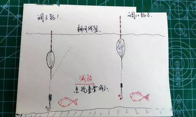 拖漂失误的三大认知陷阱 拖漂失误的三大认知陷阱