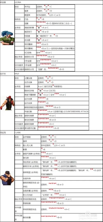 拳皇15连招总失灵?2026最新角色帧数据表+实战拆解 拳皇15连招总失灵?2026最新角色帧数据表+实战拆解