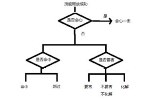 被误解的核心机制，伤害阈值与AI行为树