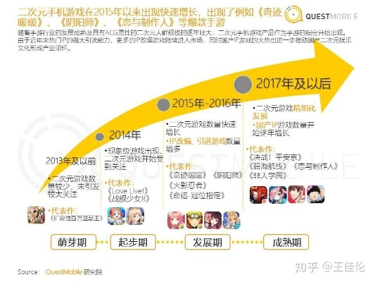 二次元游戏类型终极指南,2026年Q1数据告诉你哪款值得肝与氪金策略 二次元游戏类型终极指南,2026年Q1数据告诉你哪款值得肝与氪金策略