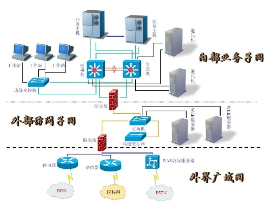纯网通传奇的本质是网络拓扑结构的胜利