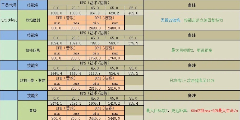 柯哲娴值不值得练？2026年术战者强度实测与阵容搭配全解析