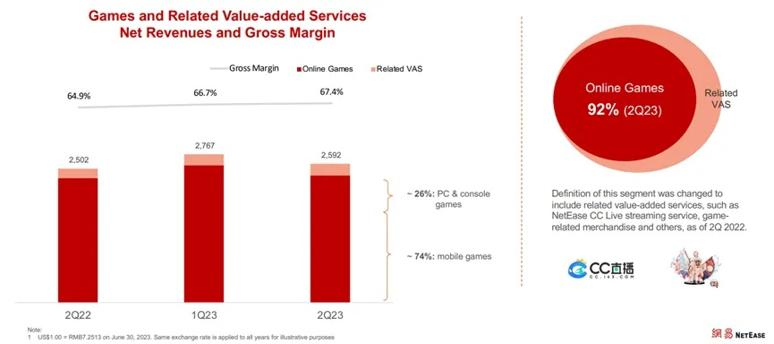 2026年Q1硬核数据，这5类网游为何霸占90%玩家时长？