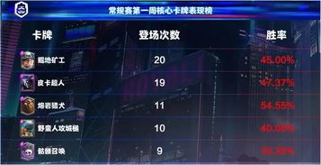 2026彩虹岛职业强度红黑榜,3月实测数据揭秘隐藏机制 2026彩虹岛职业强度红黑榜,3月实测数据揭秘隐藏机制