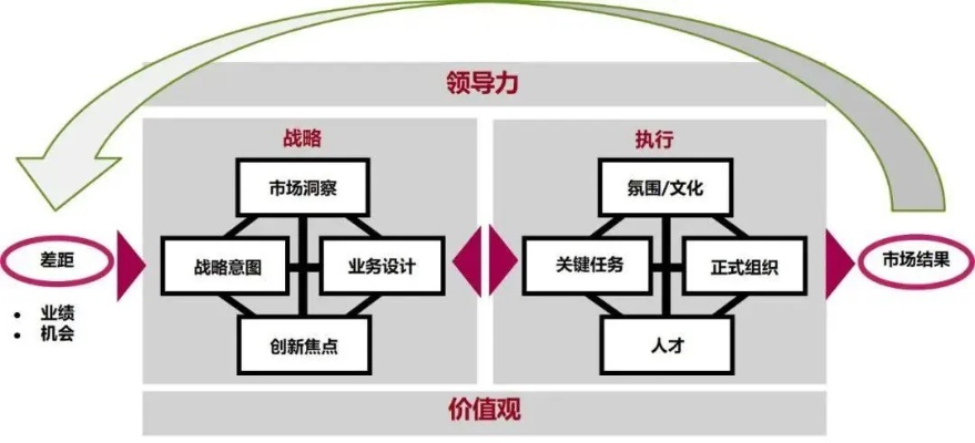 底层机制，为什么传统养成路线会废号？