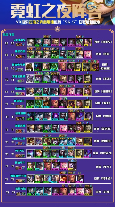 云顶之弈怎么玩才上分?2026赛季阵容运营与装备合成终极指南 云顶之弈怎么玩才上分?2026赛季阵容运营与装备合成终极指南