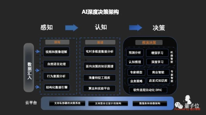 AI类型不是难度选项,而是完全不同的五种决策引擎 AI类型不是难度选项,而是完全不同的五种决策引擎