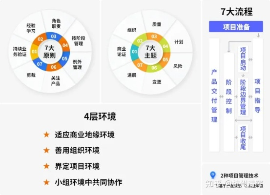 一、版本环境与职业定位重构