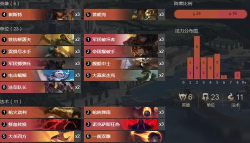 云顶S9诺克萨斯帝国流真无敌?2026高分局实战数据与反克制策略全拆解 云顶S9诺克萨斯帝国流真无敌?2026高分局实战数据与反克制策略全拆解