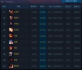 LOL玩家性格分类，你的PE类型决定胜率？2026深度报告