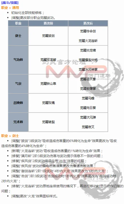 剑灵职业选择终极指南，2026春季版本T0强度榜与隐藏机制全解析
