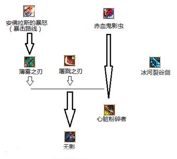赤血鬼影虫刷不出？2026年3月实测高效获取与极限培养全方案